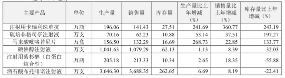  产销量情况分析表<br label=图片备注 class=text-img-note>