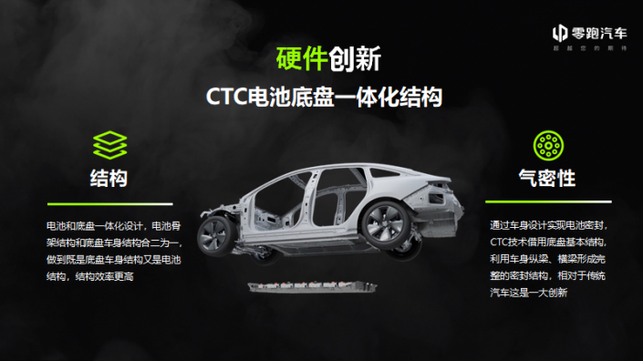 零跑CTC，车身是完整的，电池是敞盖的<br>