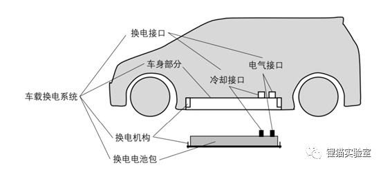 来源：东方证券<br>