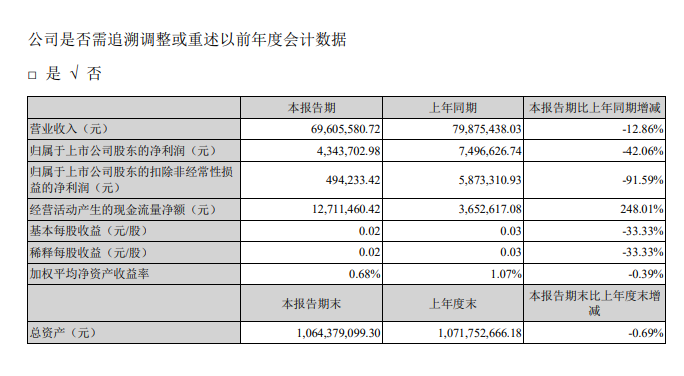 曾因进军元宇宙股价暴涨<br>