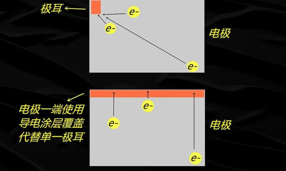 无极耳后电子的工作原理<br label=图片备注 class=text-img-note>