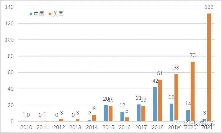 数据来源：格隆汇，勾股大数据<br>