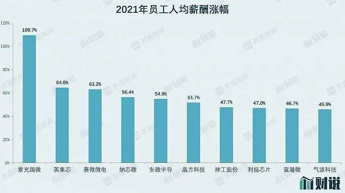 数据来源：Wind，界面新闻研究部<br>