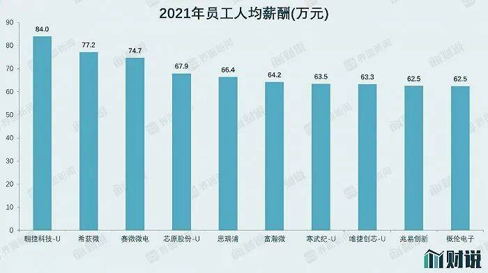 数据来源：Wind，界面新闻研究部<br>