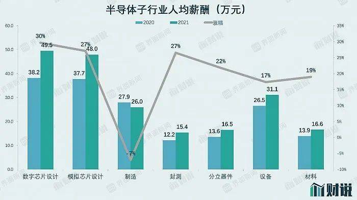 数据来源：Wind，界面新闻研究部