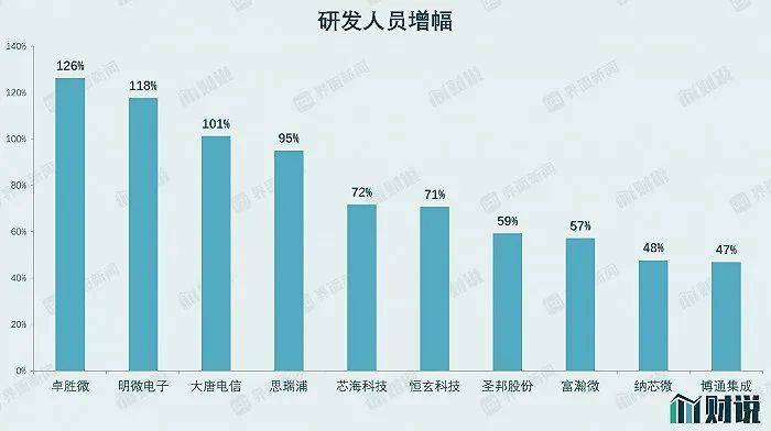 数据来源：Wind，界面新闻研究部<br>