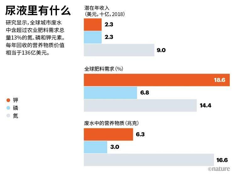 来源：M. Qadir <em>et al. Nat. Resour. Forum</em> 44， 40–51 (2020)<br>