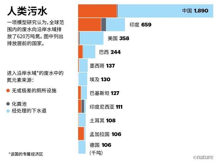 来源：C. Tuholske 等人 <em>PLoS ONE</em> 16， e0258898 (2021)<br>