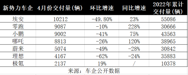 来源 | 时代财经制图