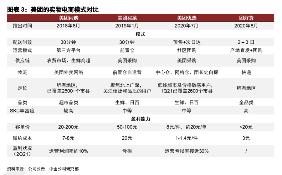 来源：中金公司研报<br>