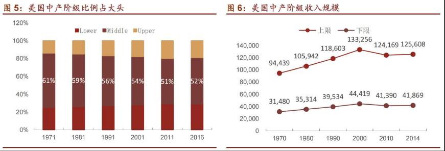 （来源：招商证券）<br>