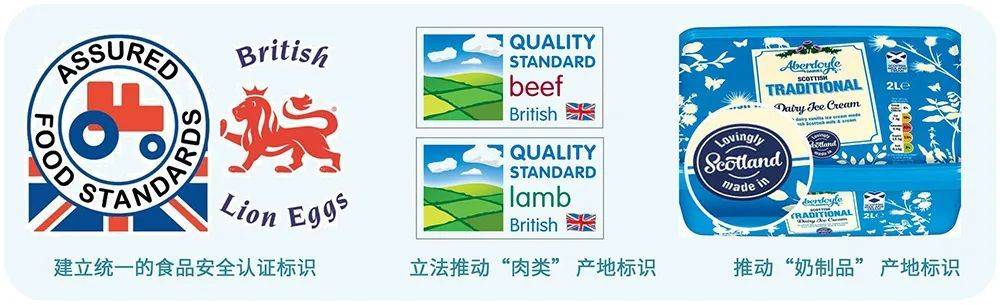  英国农产品安全标识