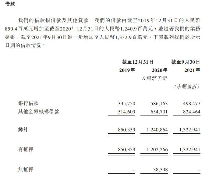 （易点云招股书中的融资成本）<br>