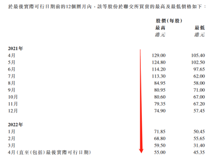 来源：京东健康关于回购股份的公告<br>