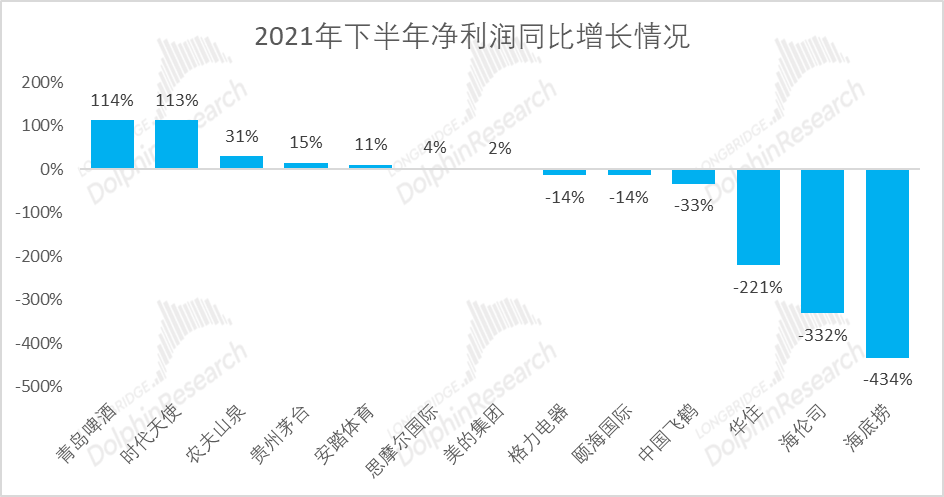 数据来源：Wind、长桥海豚投研整理<br>