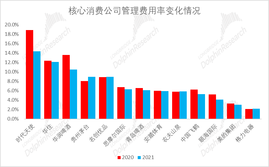 数据来源：Wind、长桥海豚投研整理<br label=图片备注 class=text-img-note>