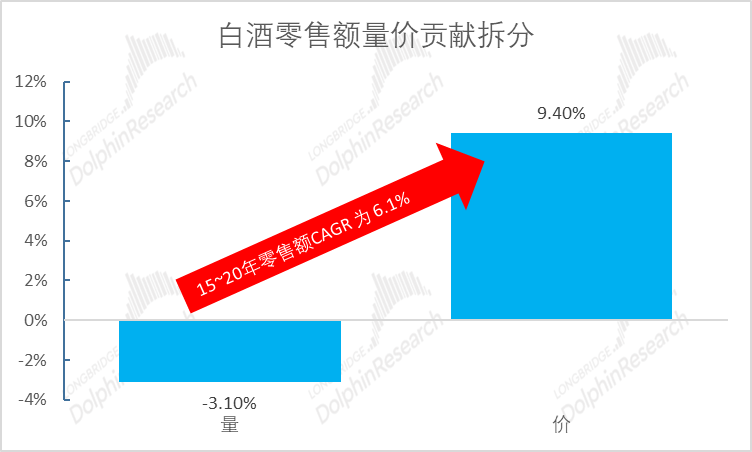 数据来源：欧睿数据、长桥海豚投研整理