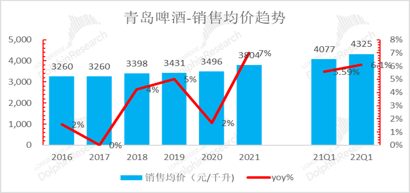 数据来源：公司公告，长桥海豚投研<br>