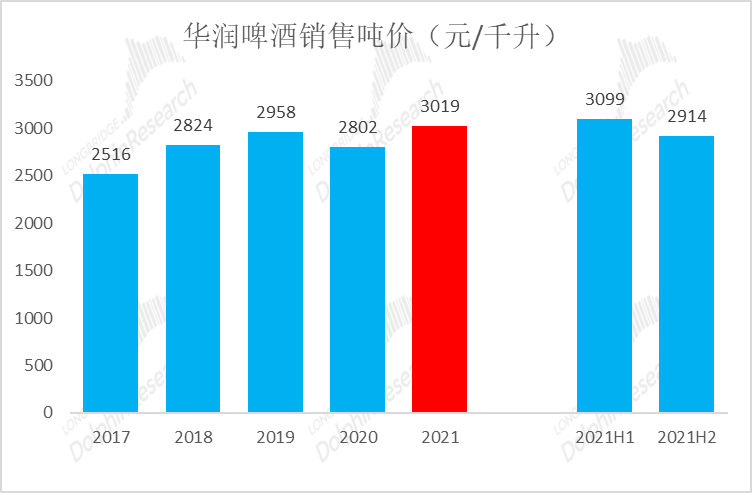 数据来源：公司公告，长桥海豚投研