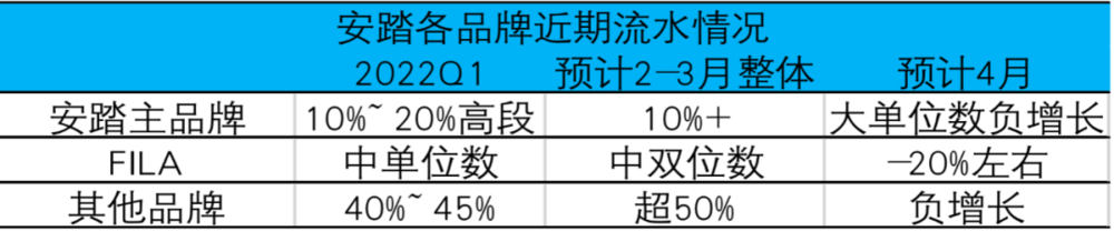 数据来源：公司公告、长桥海豚投研整理<br>