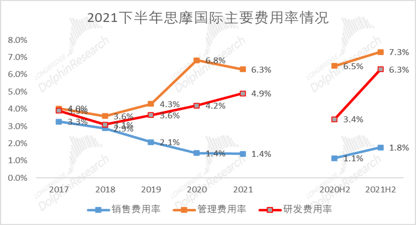 数据来源：公司公告、长桥海豚投研