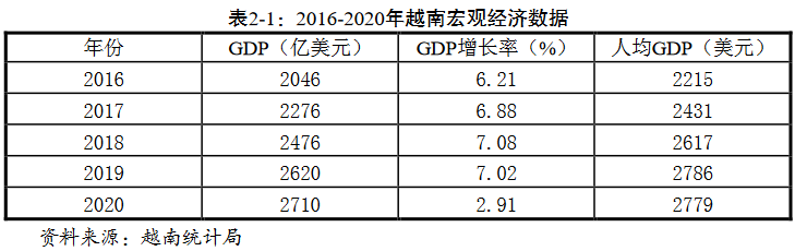 商务部报告截图<br>