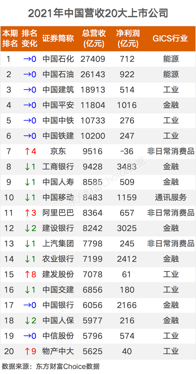 数据来源东方财富网<br>