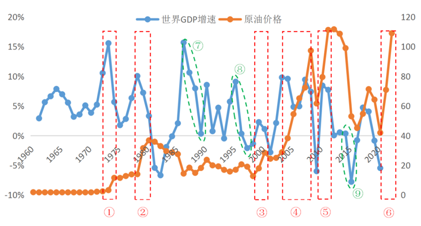 来源：WIND，中泰证券研究所