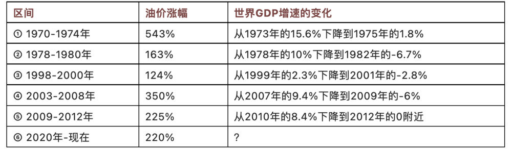    来源：WIND，中泰证券研究所<br>