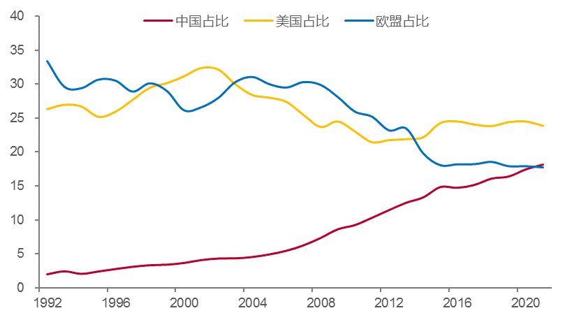 来源：WIND，中泰证券研究所<br>