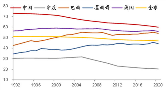 来源：Wind，中泰证券研究所<br>