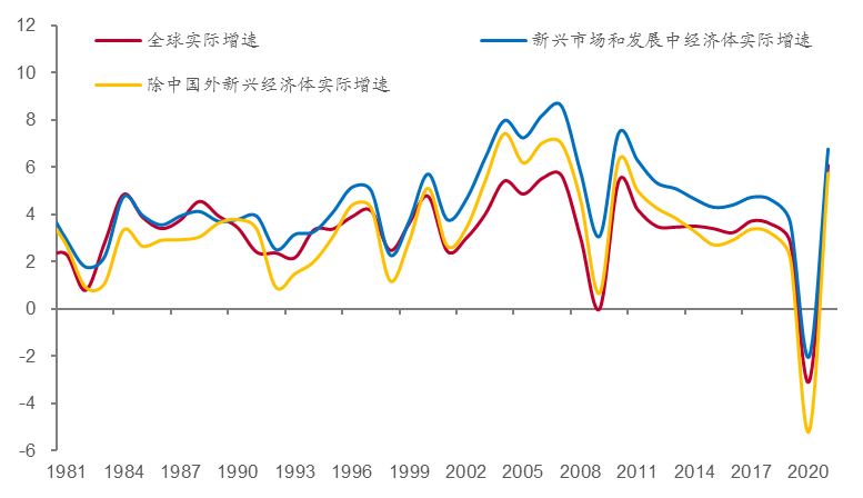 来源：Wind，中泰证券研究所<br>