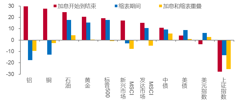 来源：WIND，中泰证券研究所<br>