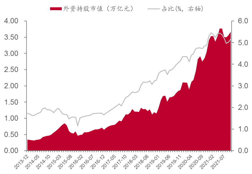 来源：Wind，中泰证券研究所<br>