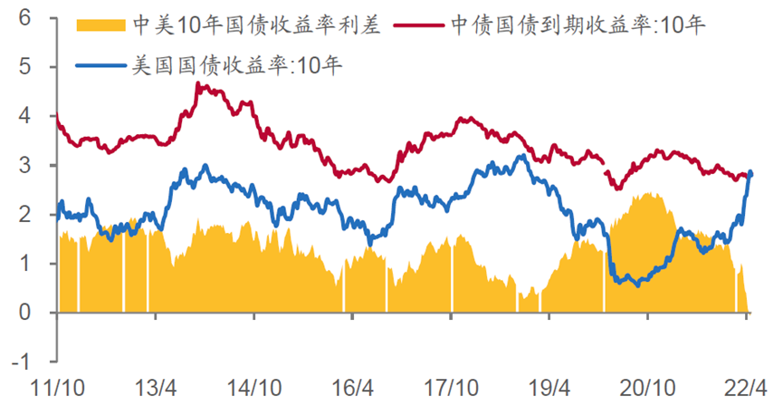 来源：Wind，中泰证券研究所<br>