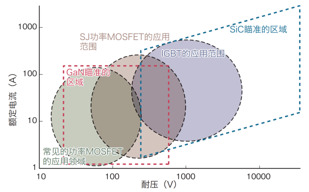 常见的MOSFET的应用领域，图源丨Rohm
