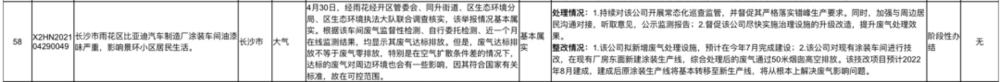 来源：湖南省环境厅官网上的截图<br>