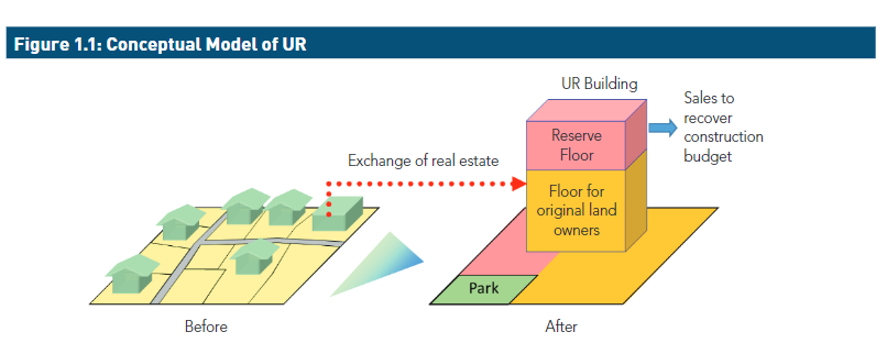 ©WORLD BANK GROUP<br>