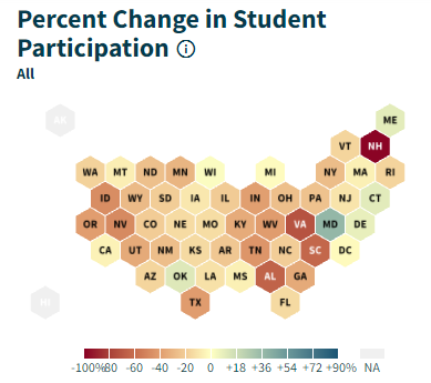 美国各州学生出席率变化情况<br>