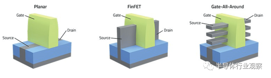 平面晶体管、FinFET晶体管和GAA晶体管