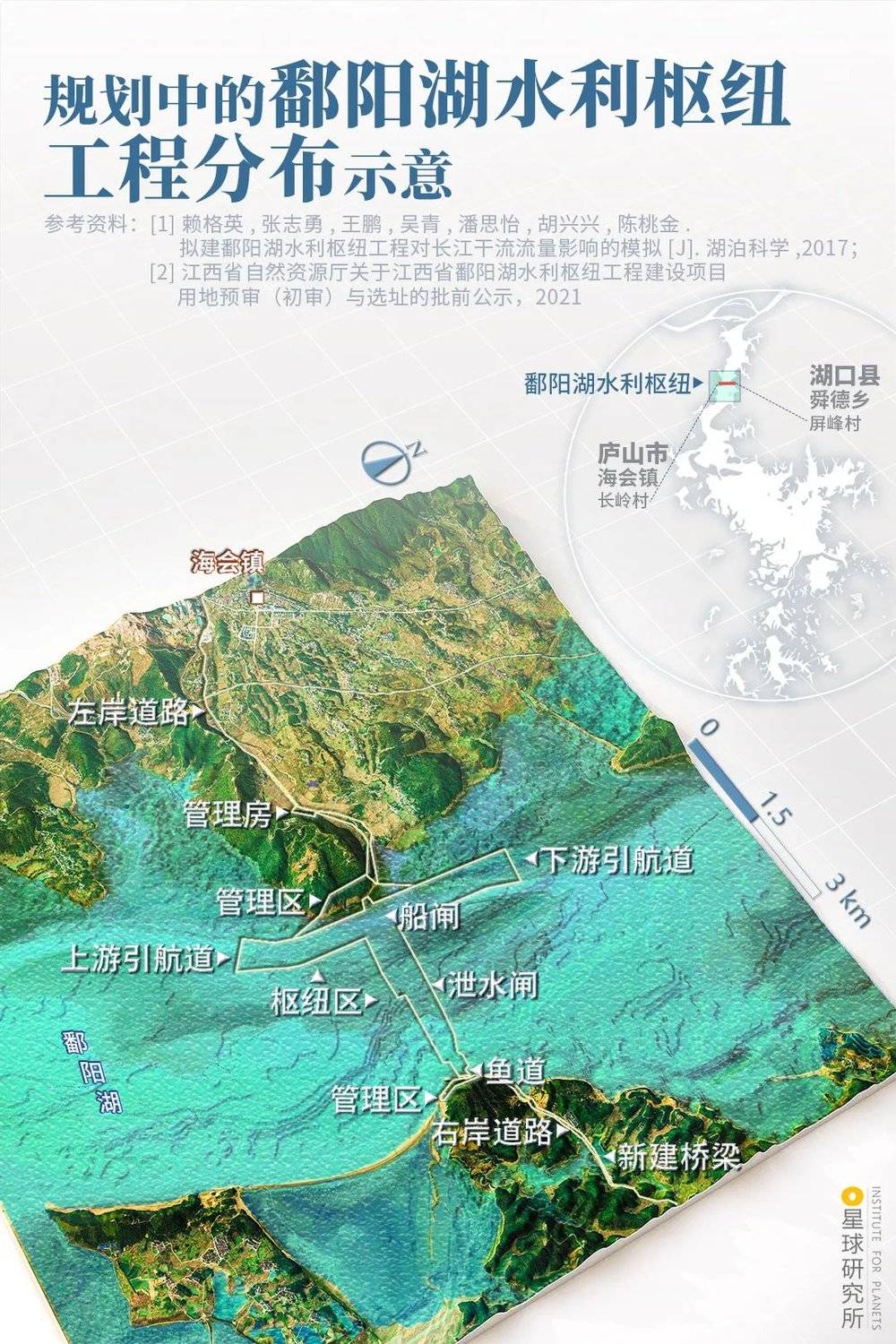 规划中的鄱阳湖水利枢纽工程分布示意，制图@陈志浩/星球研究所