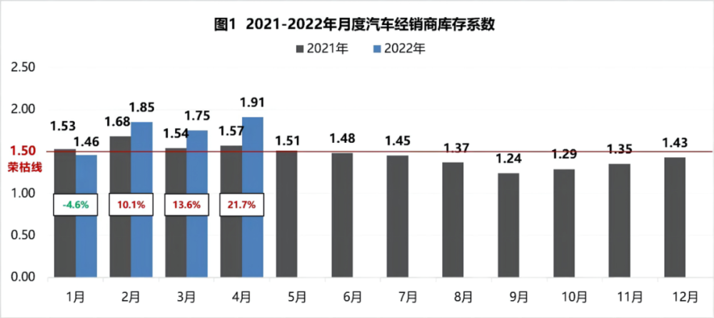 图片来源：中国汽车流通协会<br>