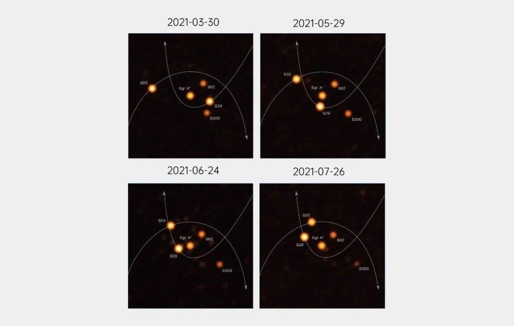 Gravity在2021年获得的图像。图中显示了非常k靠近人马座A*的恒星轨道，包括了S29和在VLTI新观测中首次被发现的S300。（图／ESO）<br label=图片备注 class=text-img-note>