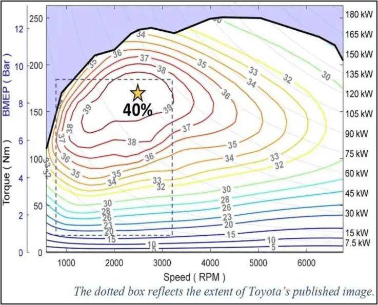 浅灰色等高线是功率，39%高效区大约16~59kW，其实哪怕没标功率也能手算出来<br>