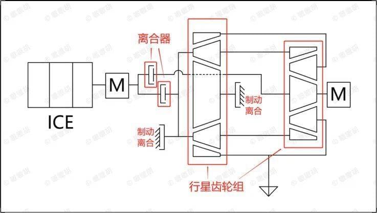 吉利雷神Hi·X DHT Pro大致结构简图<br>