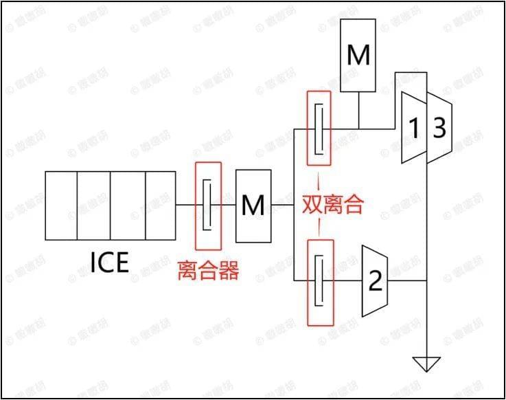 奇瑞鲲鹏DHT的大致结构示意<br>