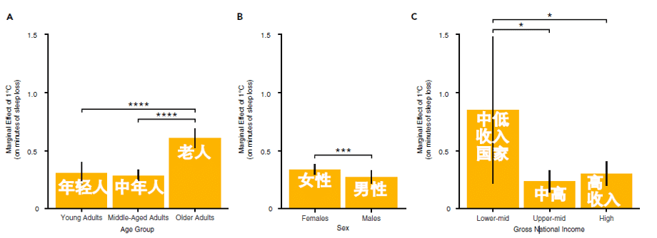 参考资料[1]<br>