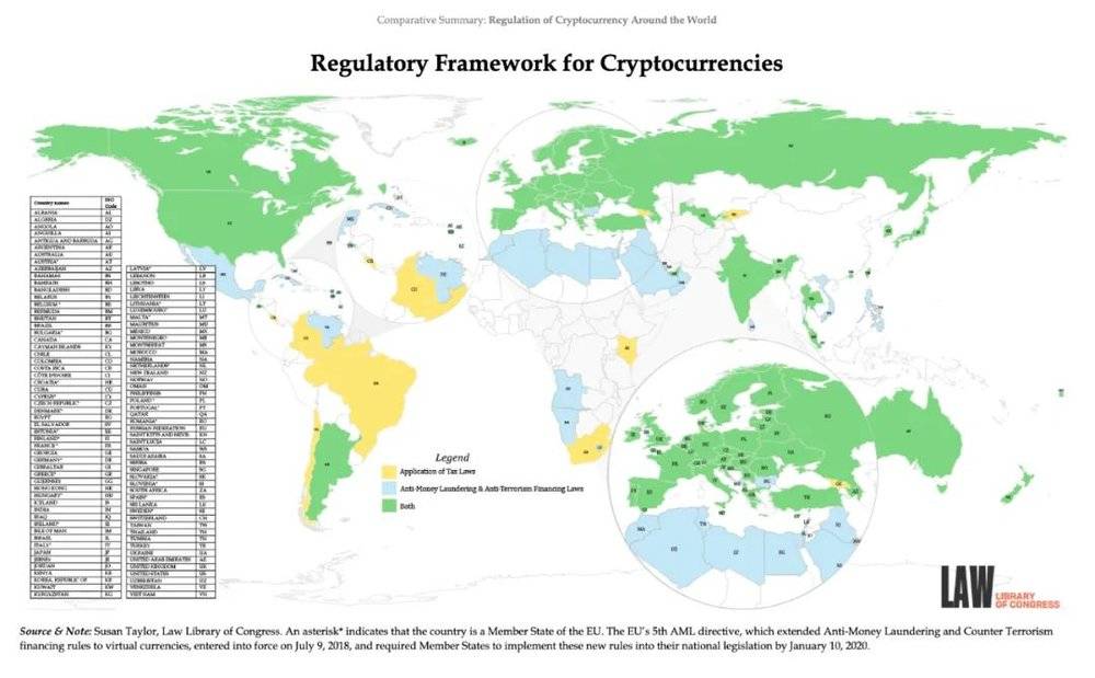 配图14：Regulator Framework for Cryptocurrencies<br label=图片备注 class=text-img-note>