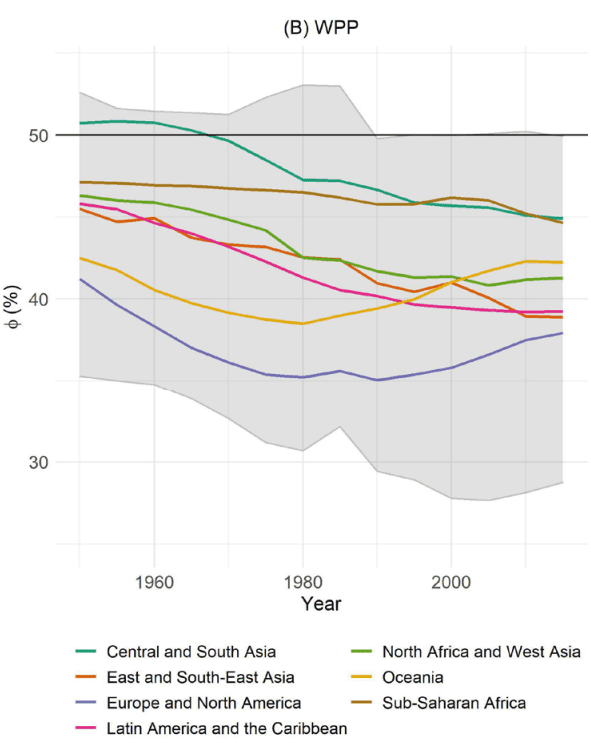 自1950年以来所有 WPP 国家（灰色）的存活率<br>
