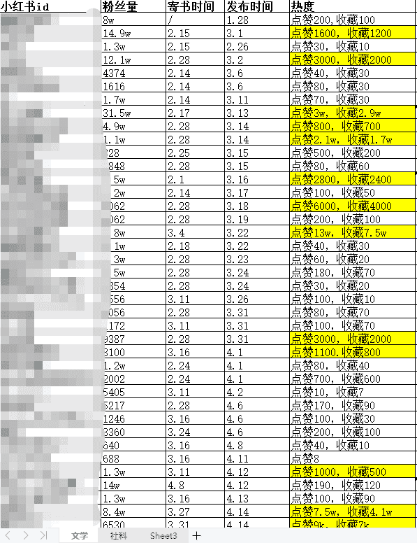 营销工作复盘表部分截图<br>